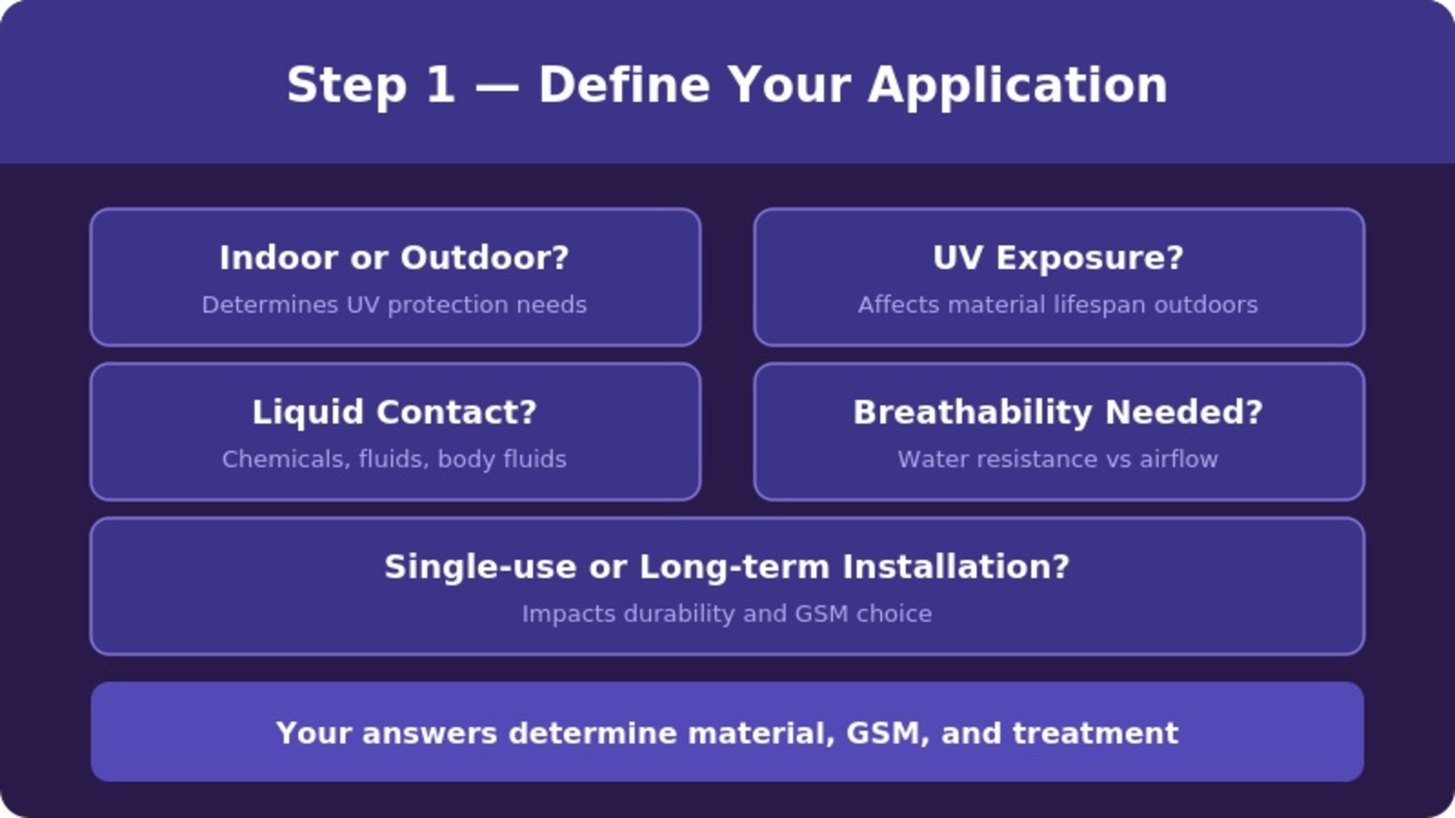 04 step1 application