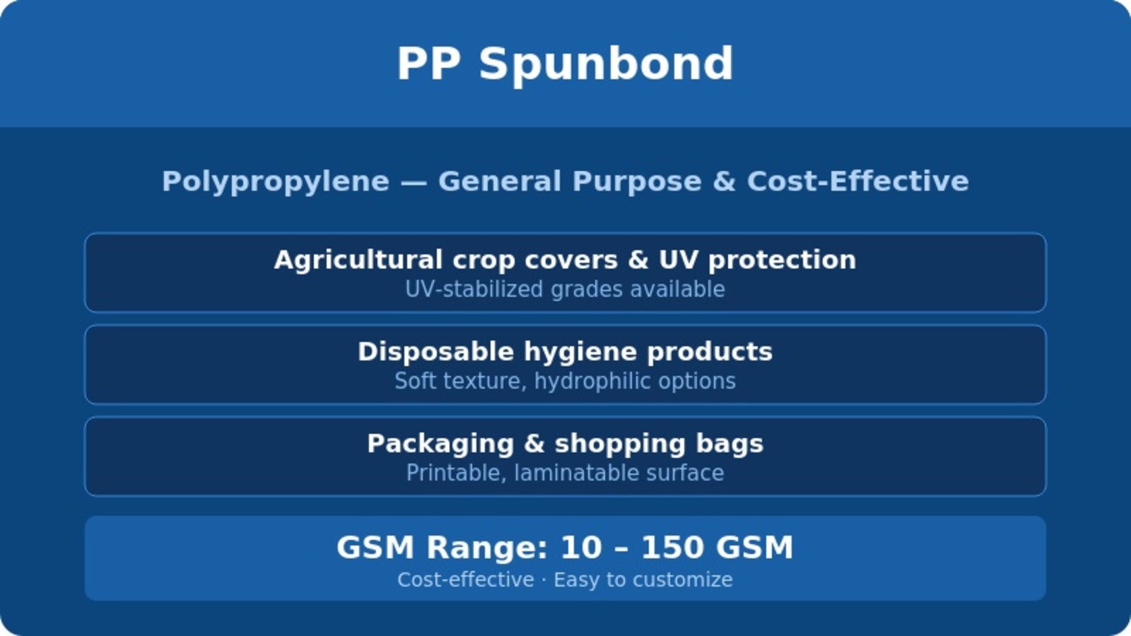05 pp spunbond