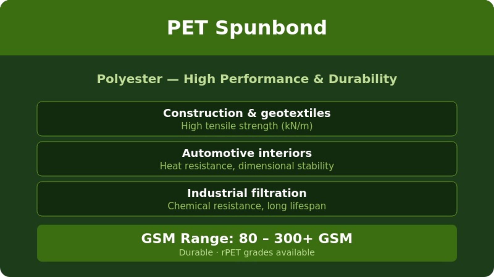 06 pet spunbond