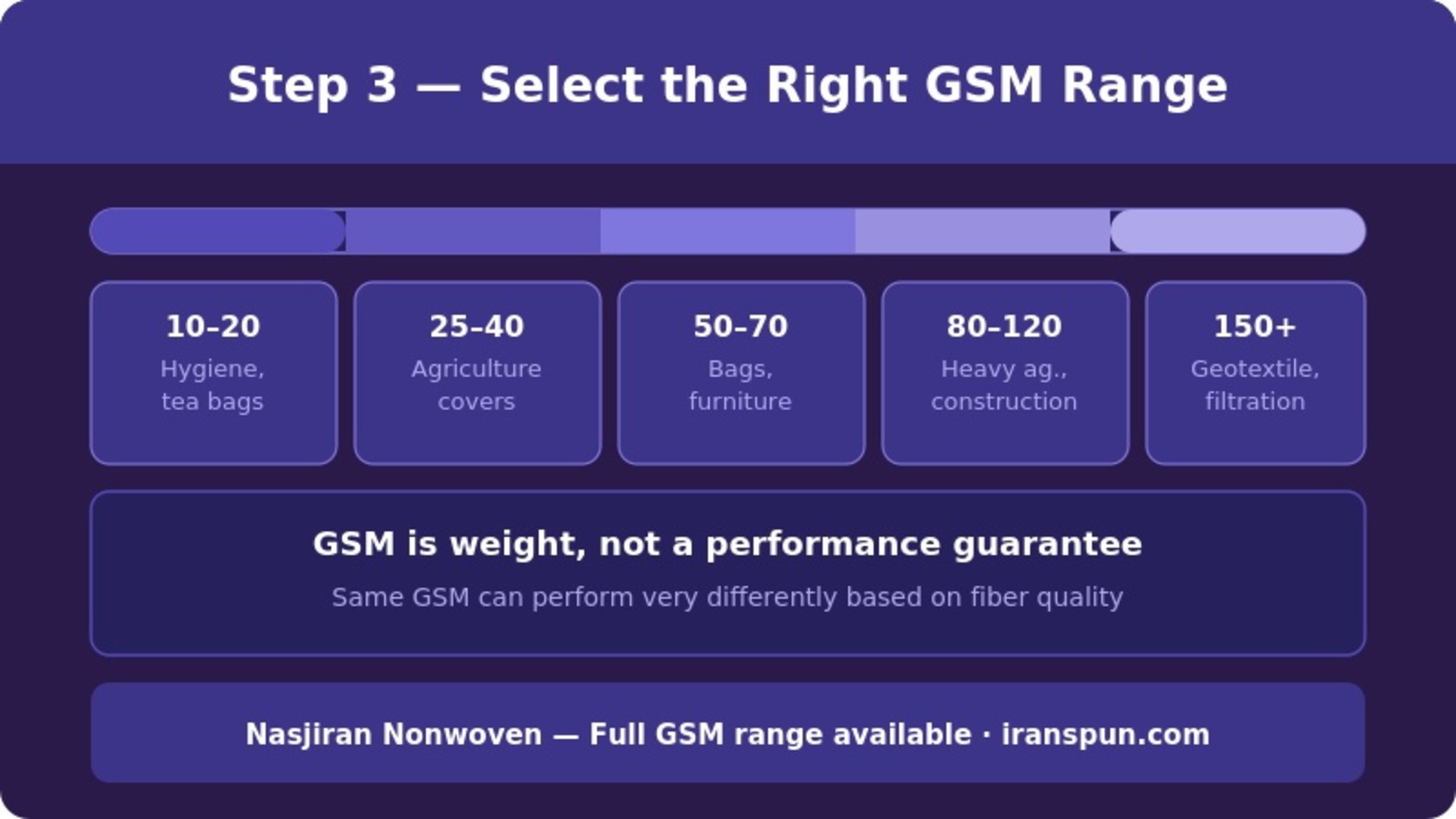 07 gsm guide