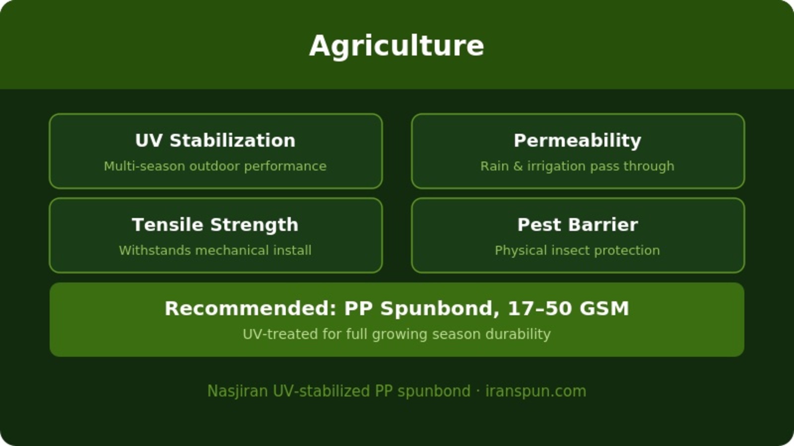 08 agriculture