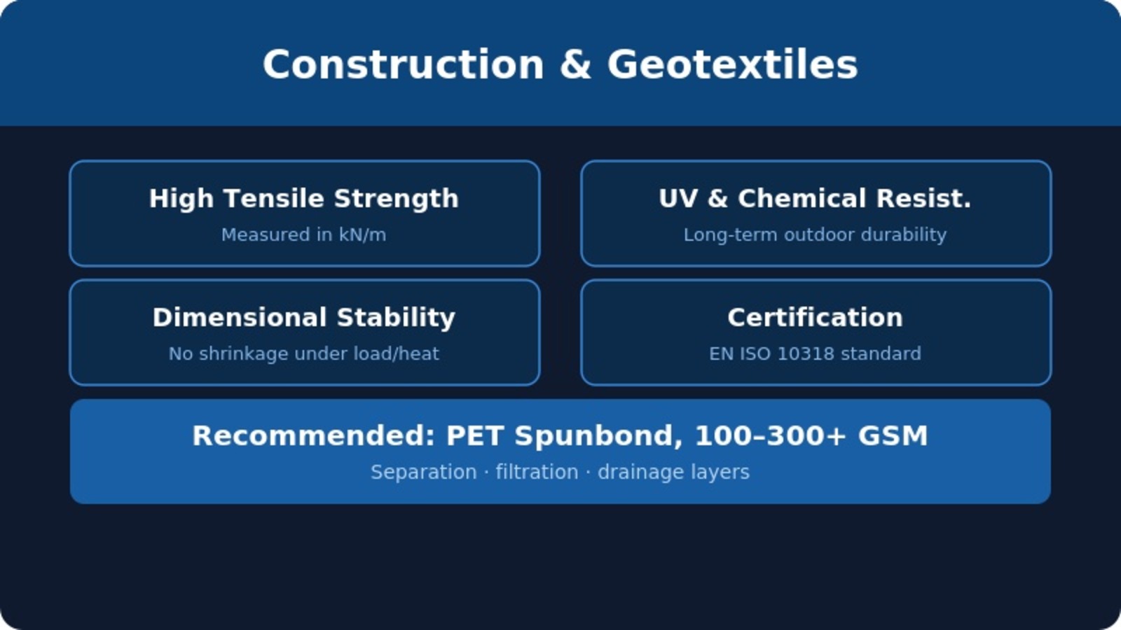 11 construction