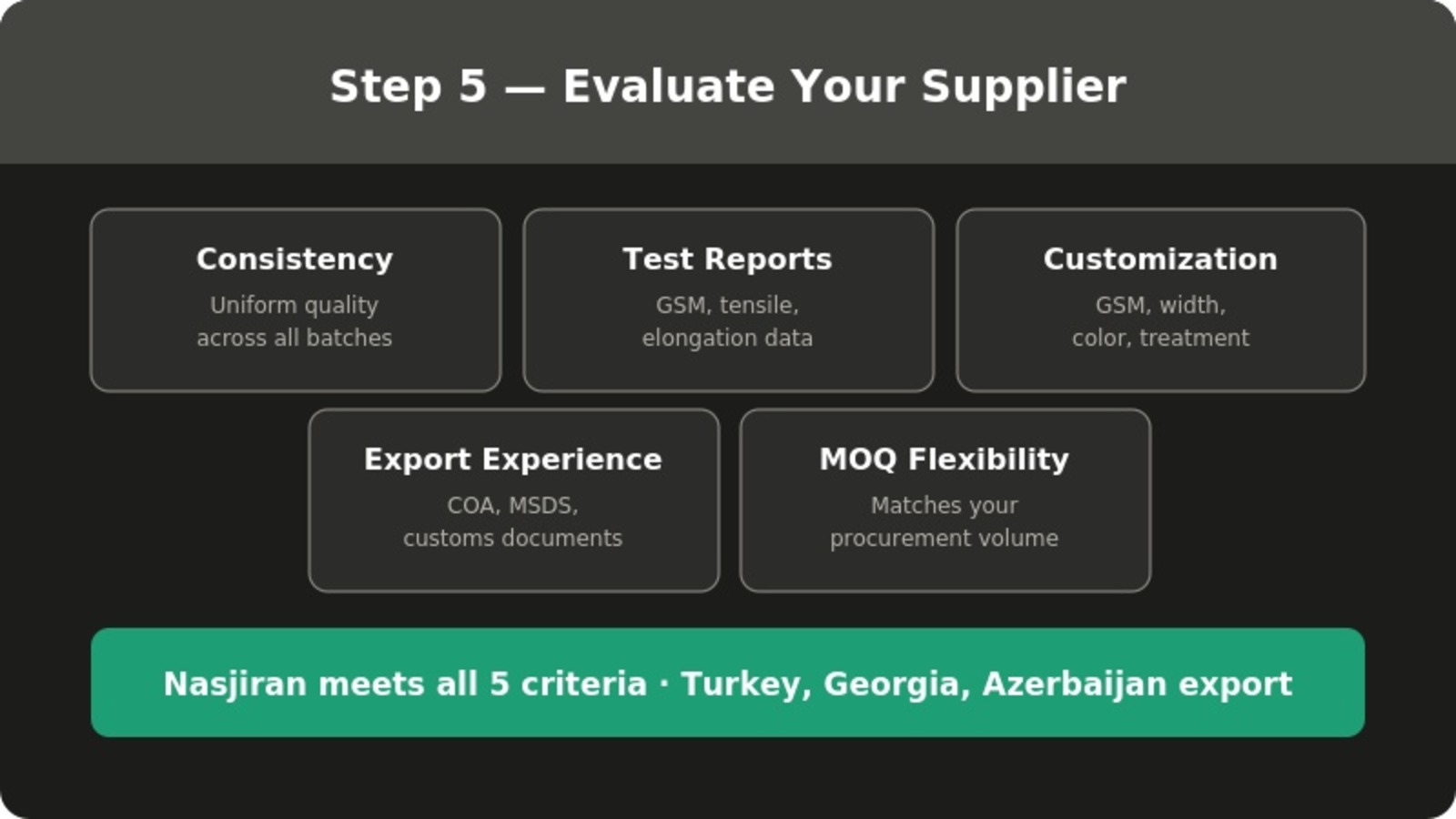 12 supplier