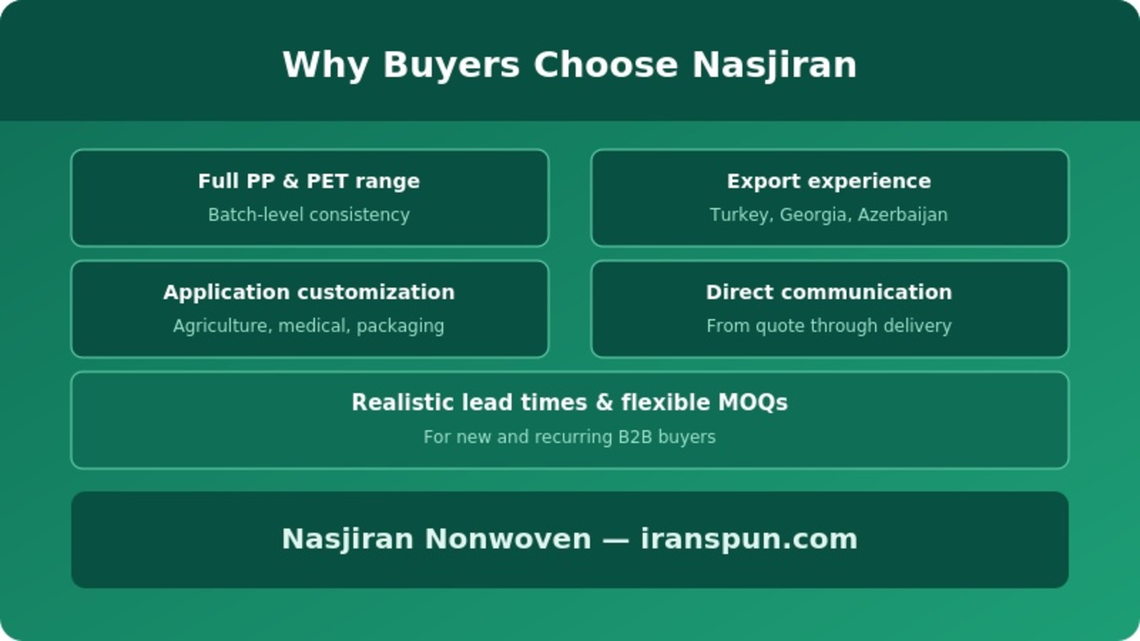 Why international buyers choose Nasjiran spunbond manufacturer